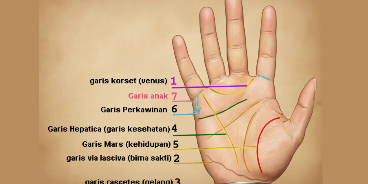 Suatu Praktek Kuno Dalam Ramalan Garis Tangan