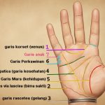 Suatu Praktek Kuno Dalam Ramalan Garis Tangan