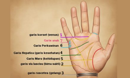 Suatu Praktek Kuno Dalam Ramalan Garis Tangan